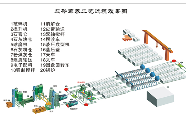 蒸養磚機,蒸養（yǎng）磚（zhuān）設備,蒸養磚成套（tào）設備