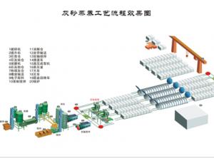 蒸壓灰砂磚設備